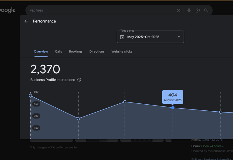 Business Profile interaction report