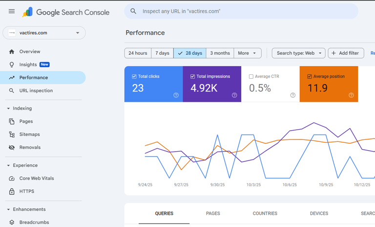Search performance story